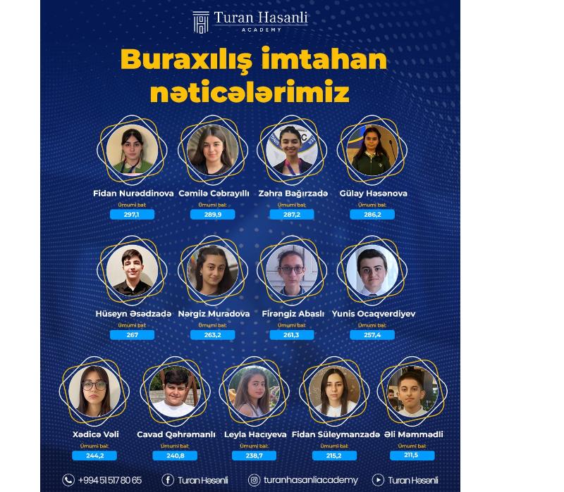 Buraxılış İmtahan Nəticələrimiz!